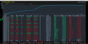 一次一单  趋势大赚 震荡持平 小亏-EAHub外汇论坛