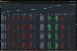 黄金吞金兽，运行一个半月，收益38252+-EAHub外汇论坛