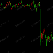 【趋势指标】只做第一个信号-EAHub外汇论坛