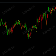 【趋势指标】只做第一个信号-EAHub外汇论坛
