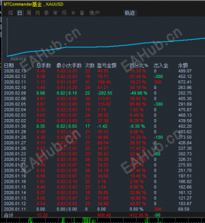 2026黄金小马丁-适应史上最大振幅，小资金，盈利强，浮亏小，月翻3倍。-EAHub外汇论坛