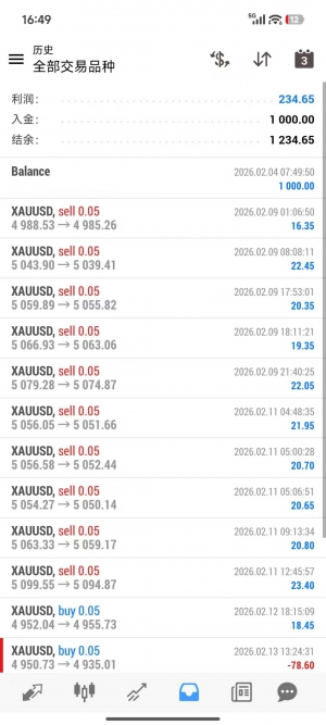 小仓位一次一单超高胜率
服务器：RockfortMarkets-Live
账 户：2107941
密 码：a-EAHub外汇论坛