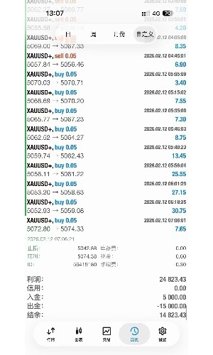 #顺势交易智能系统，每单带严格的风控
服务器：RockfortMarkets-Live
账号：8002-EAHub外汇论坛
