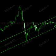 【自动划趋势线】寻找大级别趋势-EAHub外汇论坛