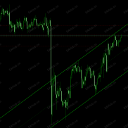 【自动划趋势线】寻找大级别趋势-EAHub外汇论坛