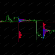 【分时成交量分布指标】成交量-EAHub外汇论坛