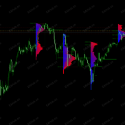 【分时成交量分布指标】成交量-EAHub外汇论坛