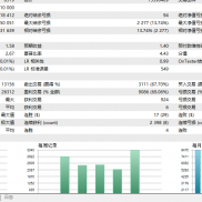 以后我马丁 啥的ea 都不给测试了 
测试就看我主题页里的 过期了就是过期了
再也-EAHub外汇论坛