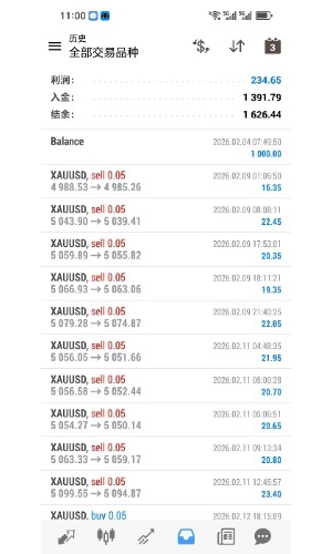 黄金一次一单的，超高胜率稳定才是王道，欢迎周一来战
服务器：RockfortMarkets--EAHub外汇论坛