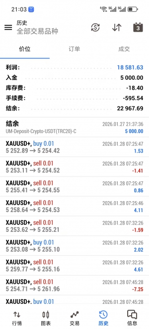 MT5网格对冲，实盘账户，经历了两次大行情依旧存活，收益18581+-EAHub外汇论坛