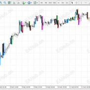 【PA价格行为Ali突破指标】裸K交易员的福音，不飘逸！-EAHub外汇论坛