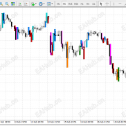 【PA价格行为Ali突破指标】裸K交易员的福音，不飘逸！-EAHub外汇论坛