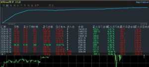 #黄金趋势策略 两周收益1300% 每单带止损止盈
服务器：XMGlobal-Demo 2
账户：79-EAHub外汇论坛