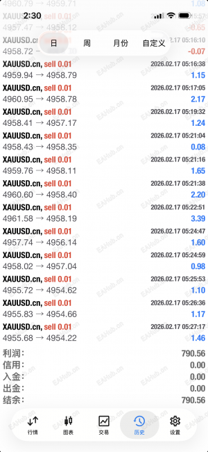 新年快乐！开门红啊-EAHub外汇论坛