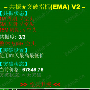 【共振+突破指标MT4源码1】最适合你做交易的行情提示指标1-EAHub外汇论坛
