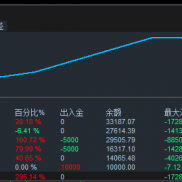 虽然说，马丁爆仓几乎是必然对吧，至少我今天又躲过一劫~行情过滤还是很漂亮滴，-EAHub外汇论坛