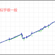 哈哈哈，希望实盘也如此，赚不赚钱的，活着就好是吧-EAHub外汇论坛