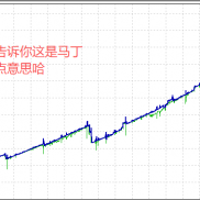 哈哈哈，希望实盘也如此，赚不赚钱的，活着就好是吧-EAHub外汇论坛