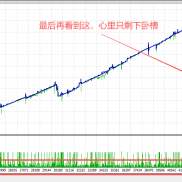 哈哈哈，希望实盘也如此，赚不赚钱的，活着就好是吧-EAHub外汇论坛
