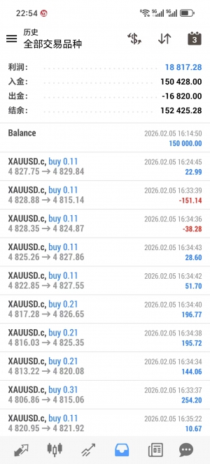 黄金对冲，实盘账户，无惧大行情，-EAHub外汇论坛