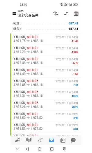 新年开门红[红包][發]-EAHub外汇论坛