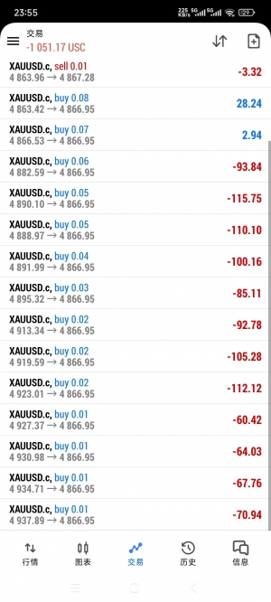 一个刚上实盘的客户
70个点才浮亏 10刀-EAHub外汇论坛