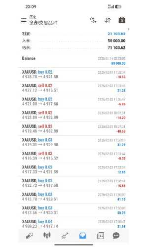 超级黄金刷单：
大平台加持盈利先锋值得信赖
服务器：TradeMaxGlobal-Live3
账户-EAHub外汇论坛