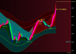 晚上黄金加速了-EAHub外汇论坛