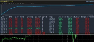 #黄金趋势策略 两周收益1300% 每单带止损止盈
这个好玩欢迎观摩，挂单做趋势一次-EAHub外汇论坛