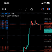 100个点又如何
最高浮亏16刀而已-EAHub外汇论坛