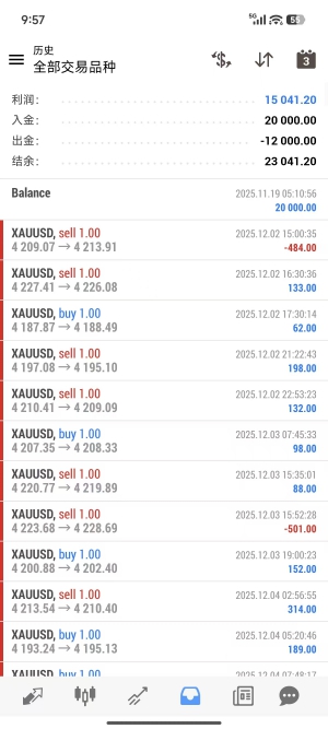 春节量化不打烊
#黄金一次一单 每单带止损止盈 运行将近4个月
服务器：TradeMaxG-EAHub外汇论坛