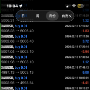 祝大家新年快乐-EAHub外汇论坛