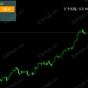 【好用的交易面板】一款好用辅助的 交易面板-EAHub外汇论坛