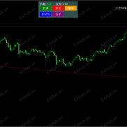 【好用的交易面板】一款好用辅助的 交易面板-EAHub外汇论坛