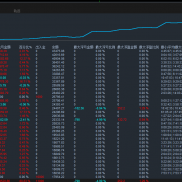 一如既往的稳，喝成傻狗样，根本不管，爱咋跑咋跑-EAHub外汇论坛