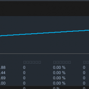 一如既往的稳，喝成傻狗样，根本不管，爱咋跑咋跑-EAHub外汇论坛