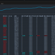 一如既往的稳，喝成傻狗样，根本不管，爱咋跑咋跑-EAHub外汇论坛