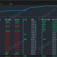 【华尔街幽灵】低回撤16.87%，高收益600%：专为收割波动而生的智能网格EA-EAHub外汇论坛