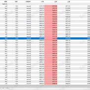【凭什么它能永不爆仓？因为我们在赚钱之前，先算好了怎么死】回撤不超过5%单量虽少胜率95%却不靠扩大止损-EAHub外汇论坛