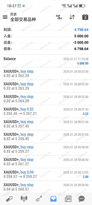 动态网格，实盘小仓位运行20天，经历了两个大行情，稳稳地，收益4798+-EAHub外汇论坛