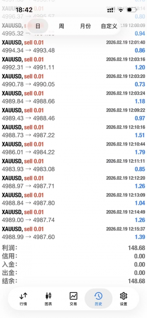超级黄金刷单：
服务器：TradeMaxGlobal-Live3
账户：599893
账户：asd321-EAHub外汇论坛