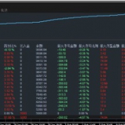 黄金动态网格实盘小仓位运行经历了两个大行情稳稳地
基于短期价格运动的即时进出-EAHub外汇论坛