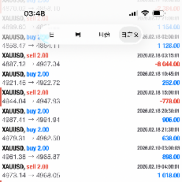 今日战绩，欢迎关注，优质信号-EAHub外汇论坛