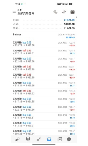 春节期间量化也不停，24小时在自动赚钱！超级黄金量化，实盘账号，
大平台加持盈-EAHub外汇论坛