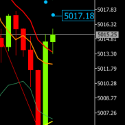 提前提示现货黄金价格回撤触及5004附近试探，临盘回撤触及505附近止跌后，黄金价-EAHub外汇论坛