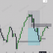 【Di Cai交易内部培训课】ICT+每日偏见+供需+FVG-EAHub外汇论坛