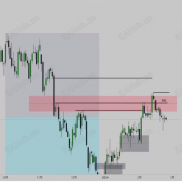 【Di Cai交易内部培训课】ICT+每日偏见+供需+FVG-EAHub外汇论坛