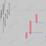 【Di Cai交易内部培训课】ICT+每日偏见+供需+FVG-EAHub外汇论坛