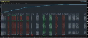动态网格，实盘小仓位运行，经历了两个大行情，稳稳地
服务器:Ultima markets Li-EAHub外汇论坛
