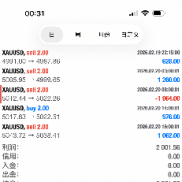 这周就这样了，下周继续努力，加油！-EAHub外汇论坛